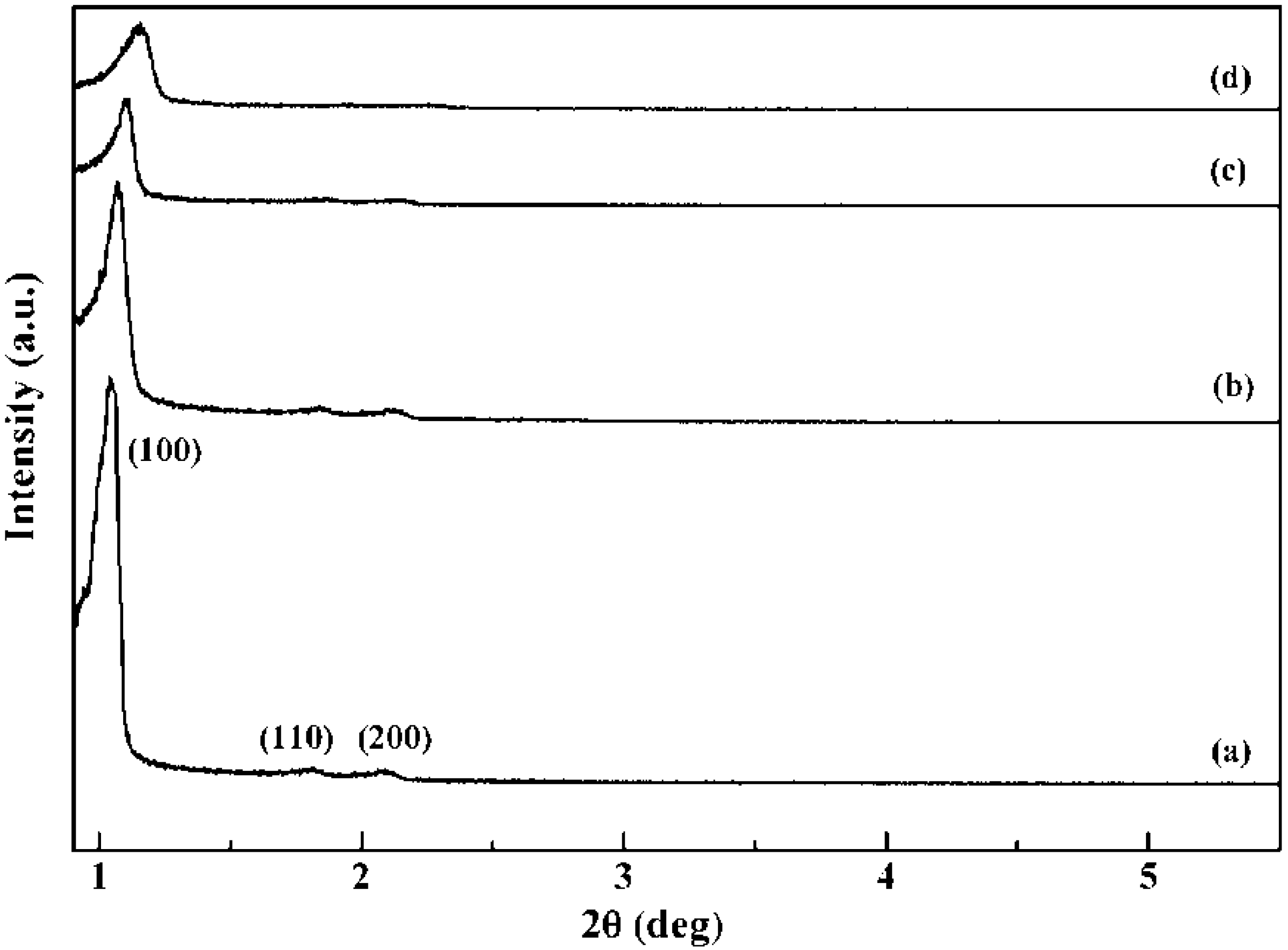 Energies 06 03284 g003