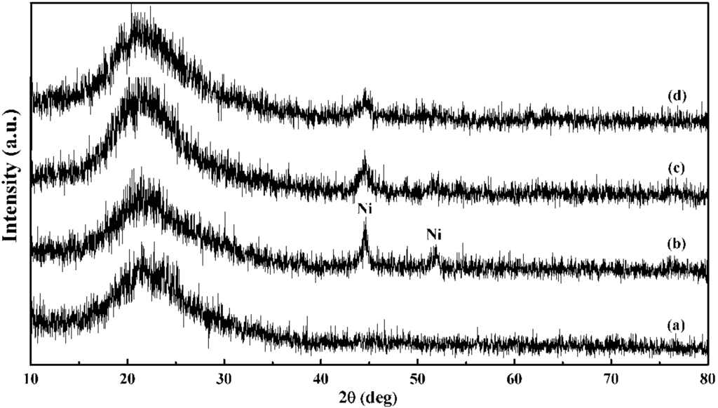Energies 06 03284 g004 1024
