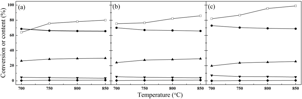 Energies 06 03284 g005 1024