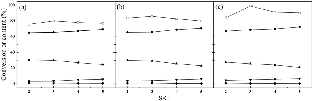 Energies 06 03284 g006 1024