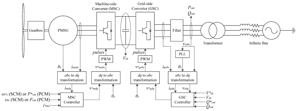 Energies 06 03323 g001 1024