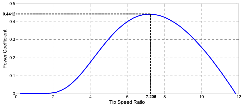 Energies 06 03323 g002 1024