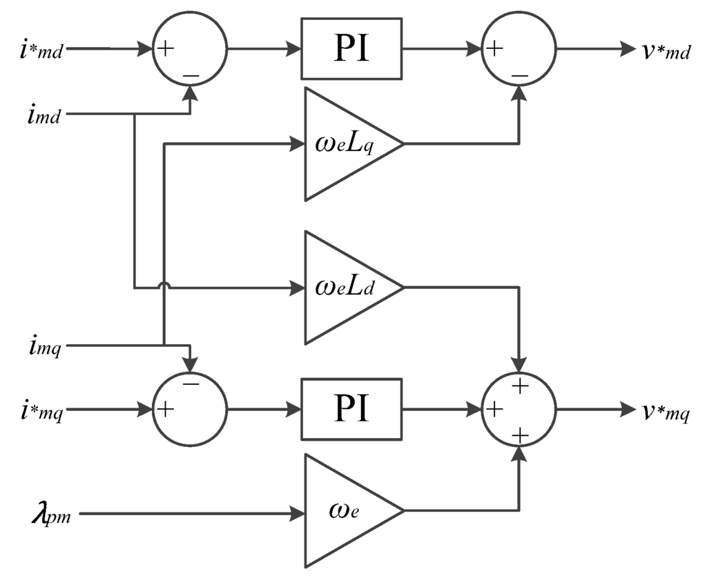 Energies 06 03323 g003 1024