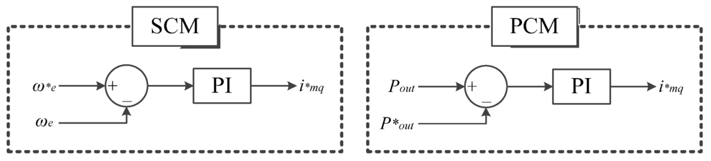 Energies 06 03323 g004 1024