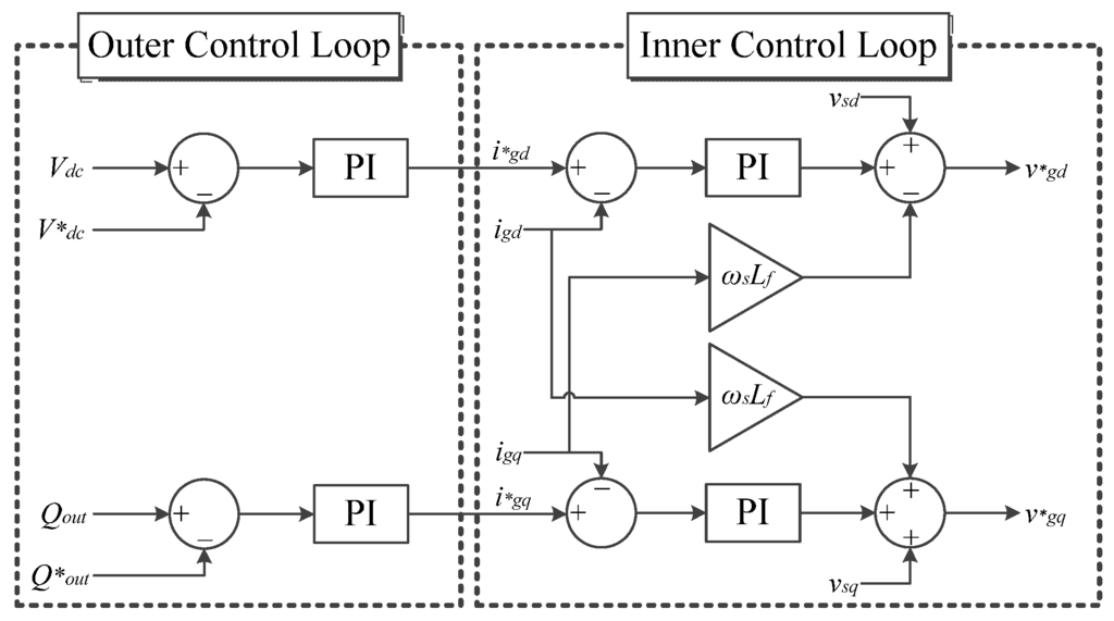 Energies 06 03323 g005 1024