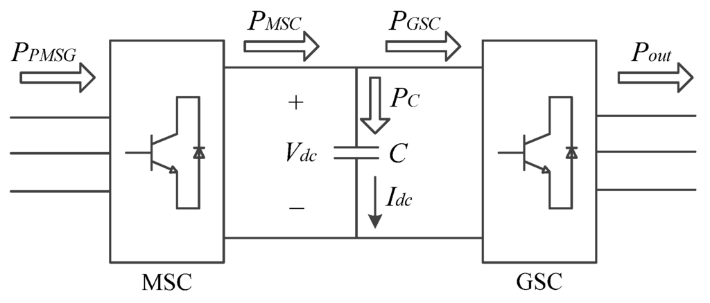 Energies 06 03323 g006 1024