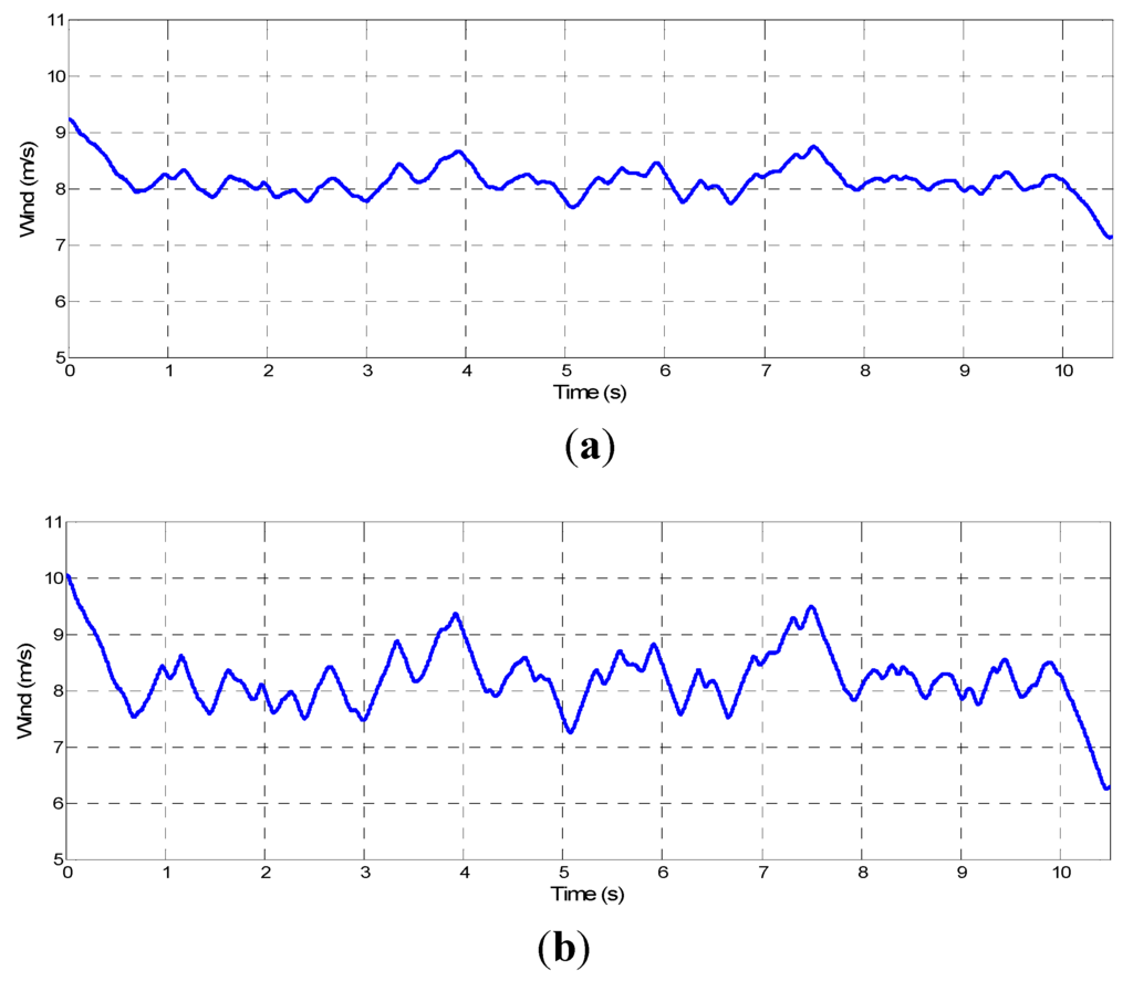 Energies 06 03323 g007 1024