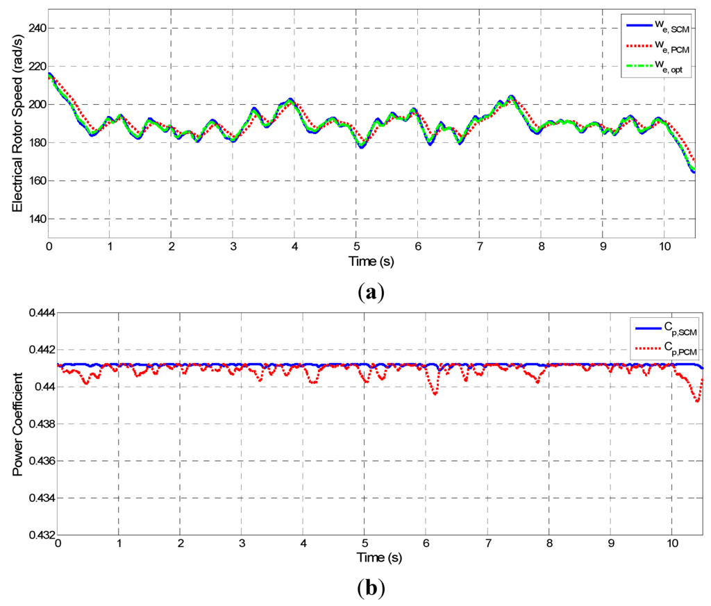 Energies 06 03323 g008a 1024