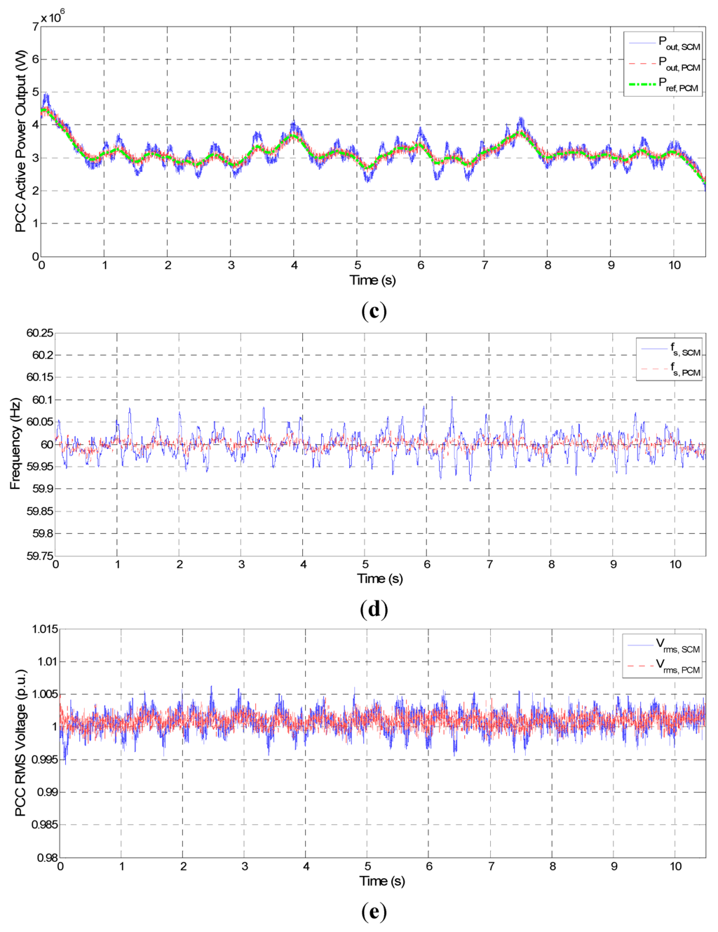 Energies 06 03323 g008b 1024