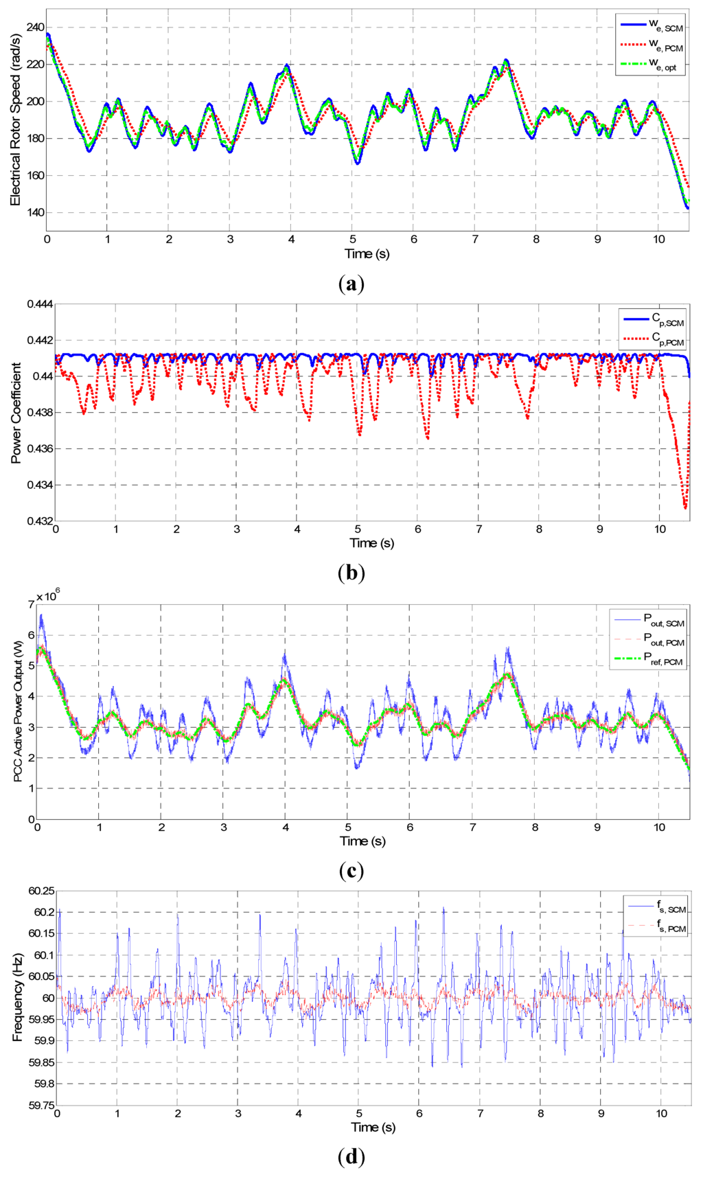 Energies 06 03323 g009a 1024