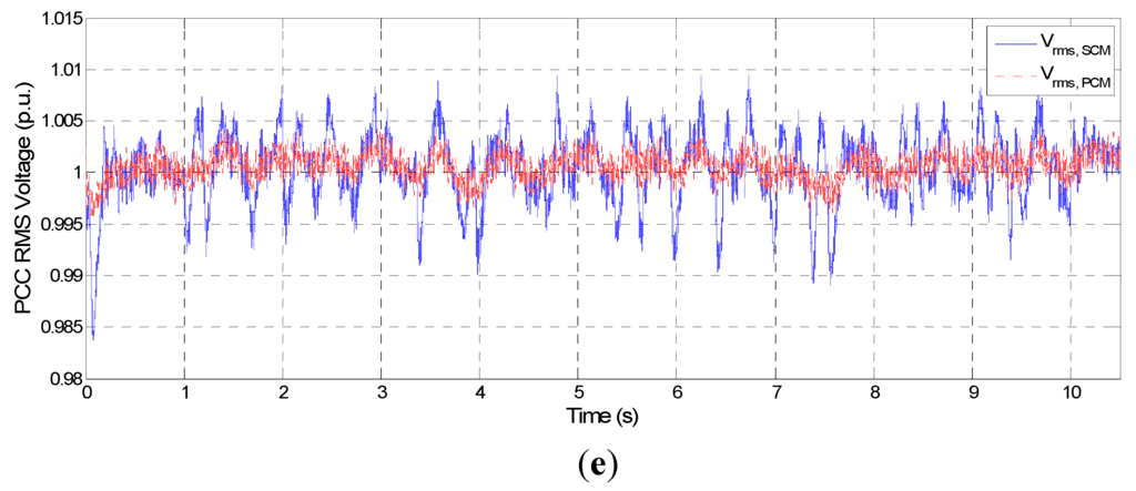 Energies 06 03323 g009b 1024