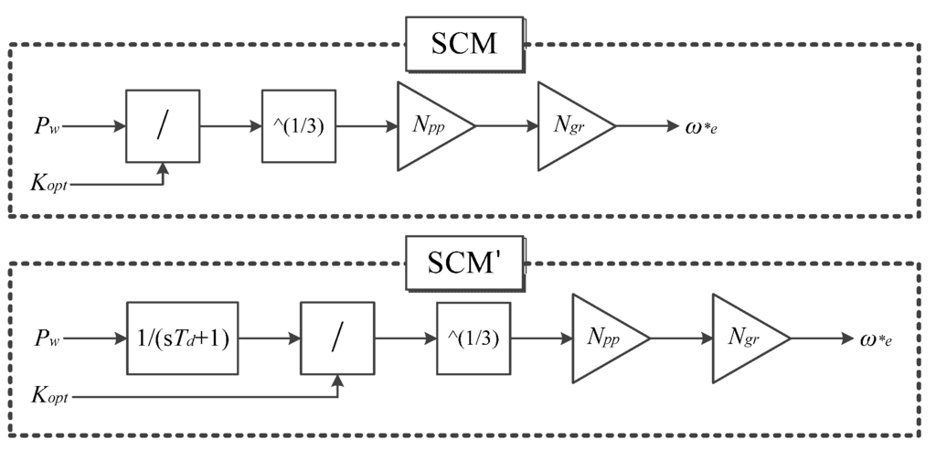 Energies 06 03323 g010 1024