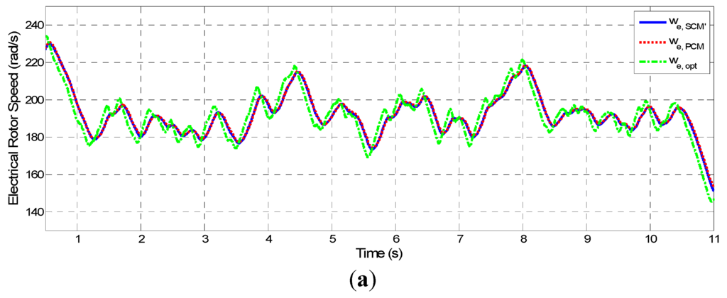 Energies 06 03323 g011a 1024