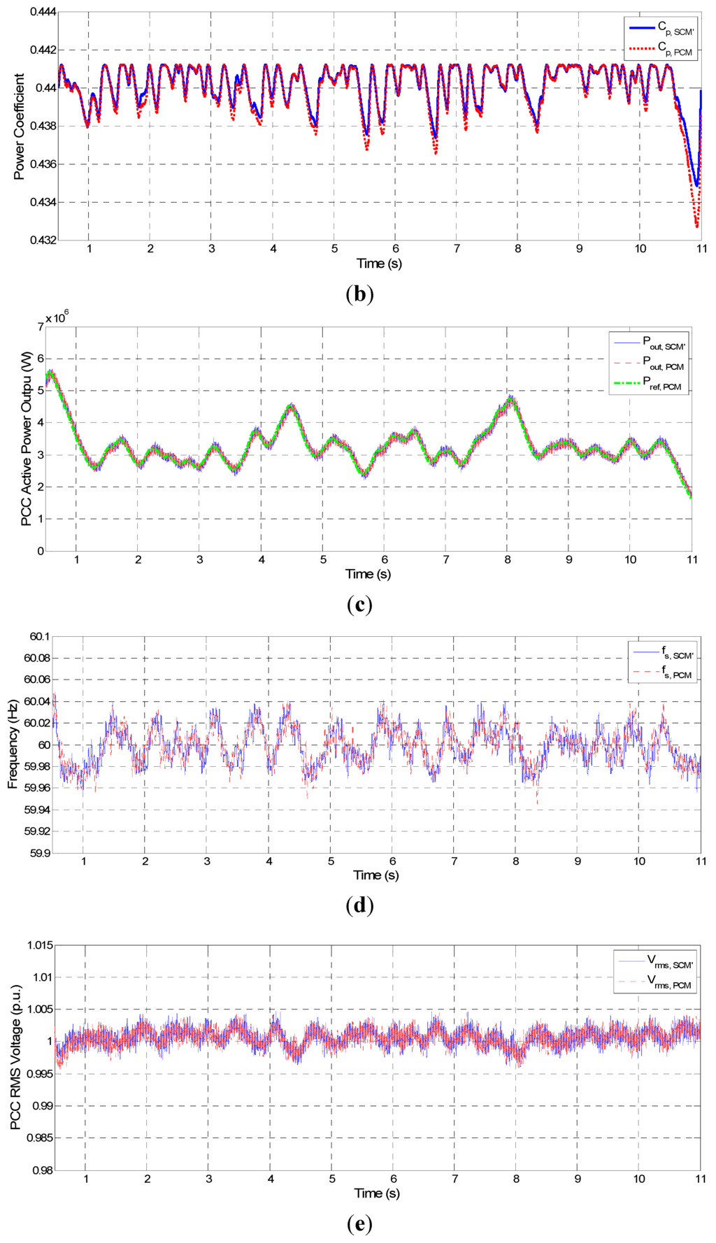 Energies 06 03323 g011b 1024