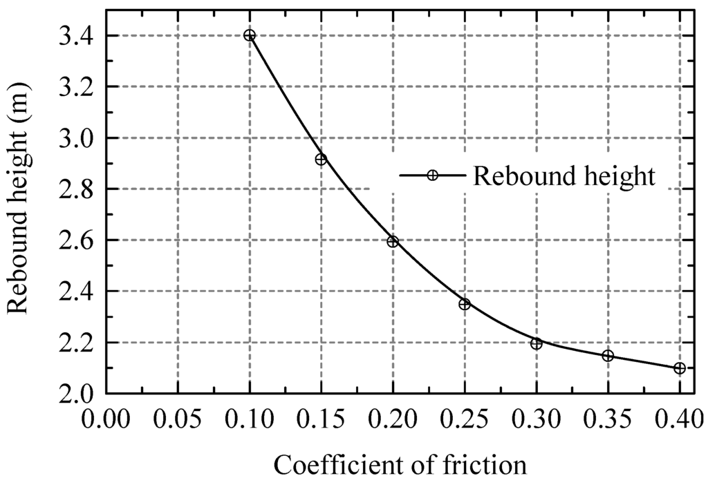 Energies 06 03353 g011 1024