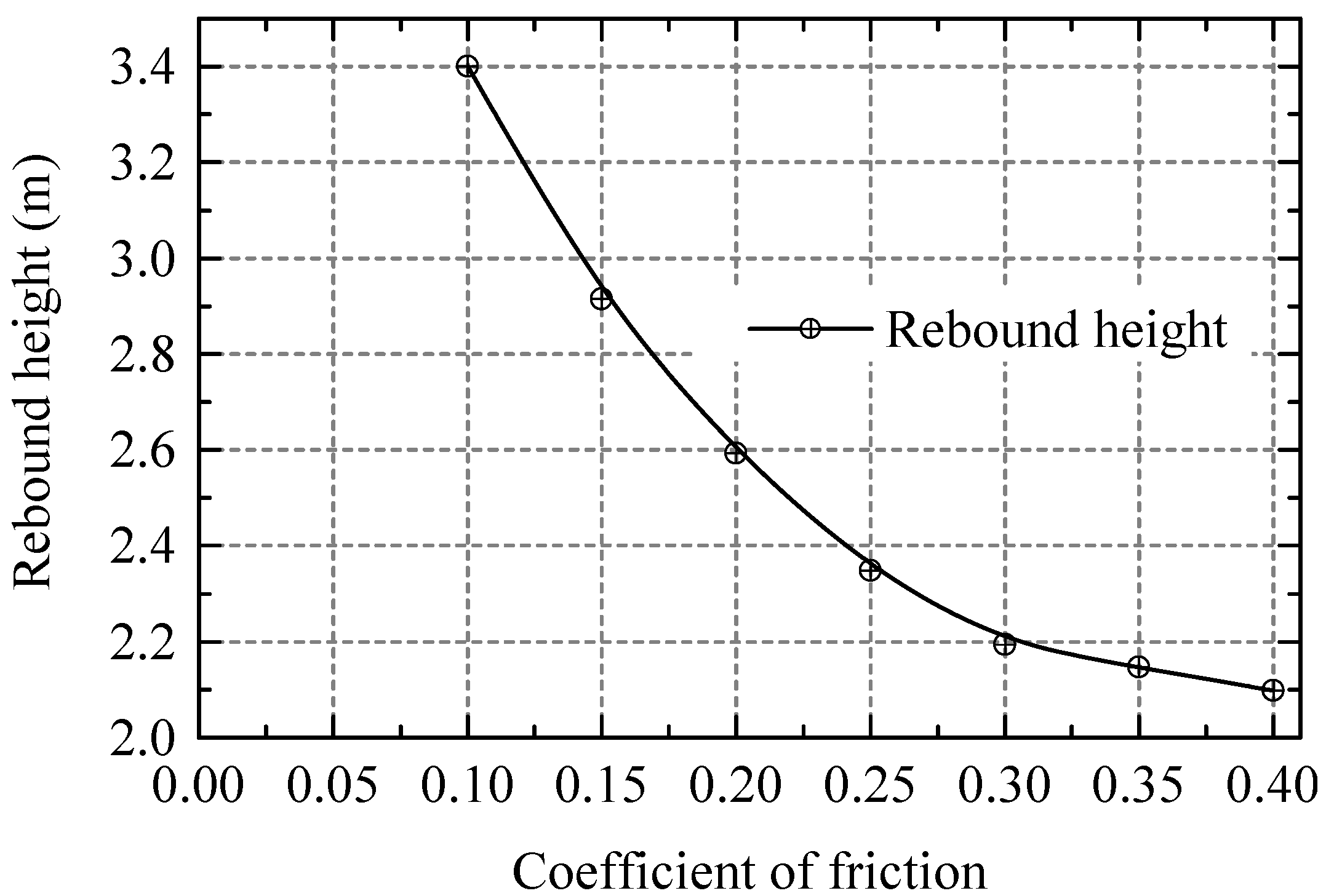 Energies 06 03353 g011