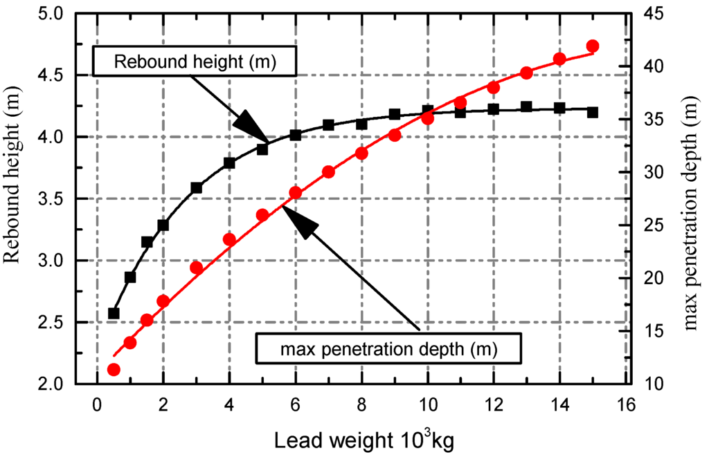 Energies 06 03353 g012 1024