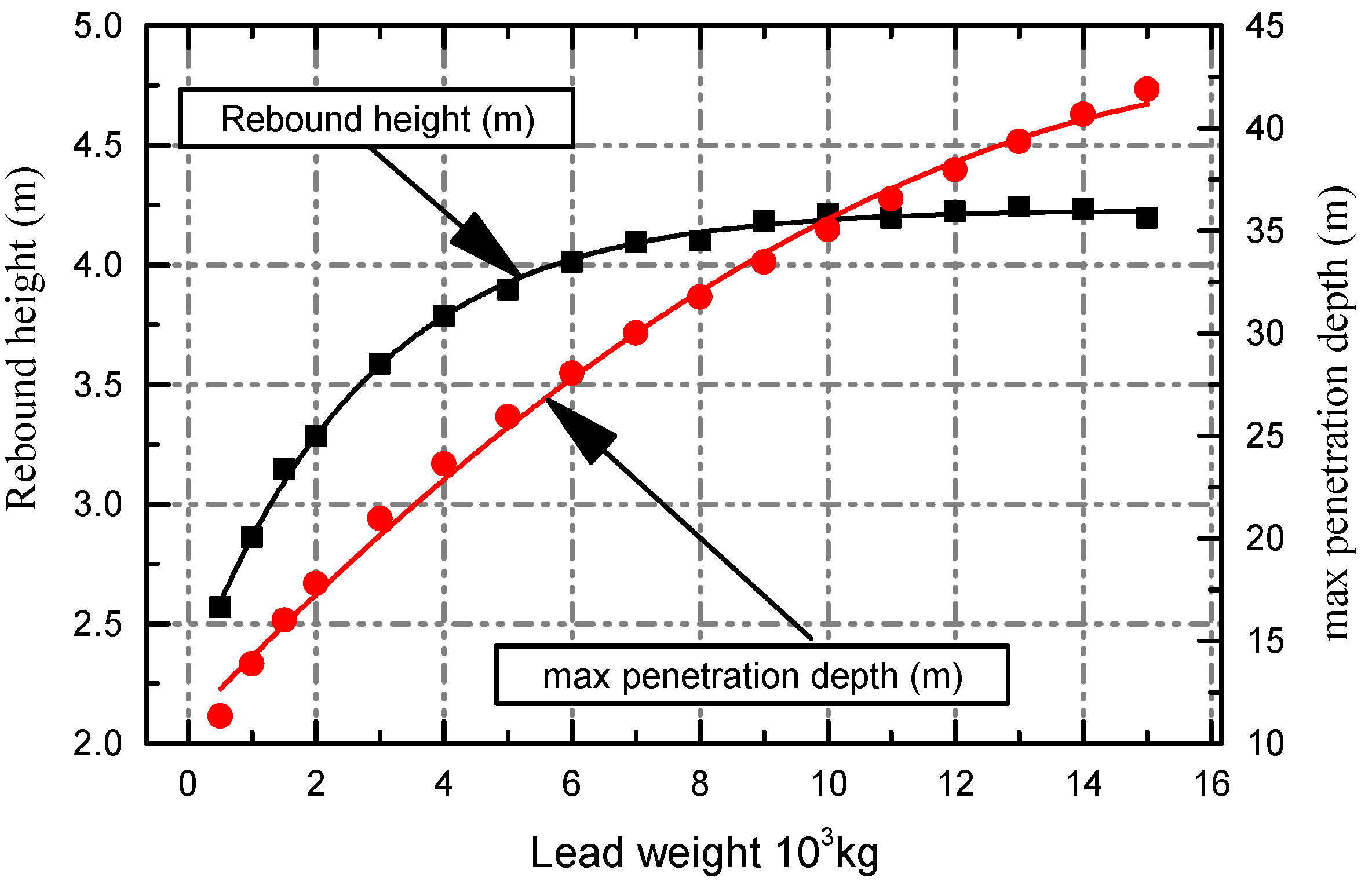 Energies 06 03353 g012