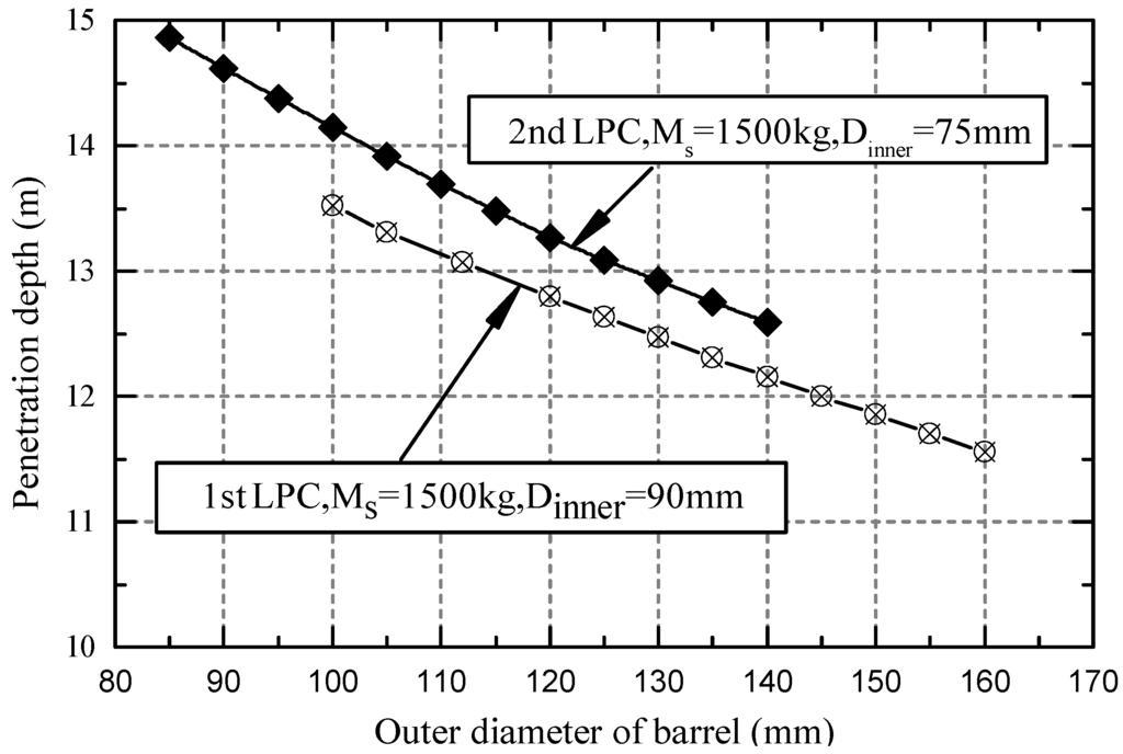Energies 06 03353 g014 1024