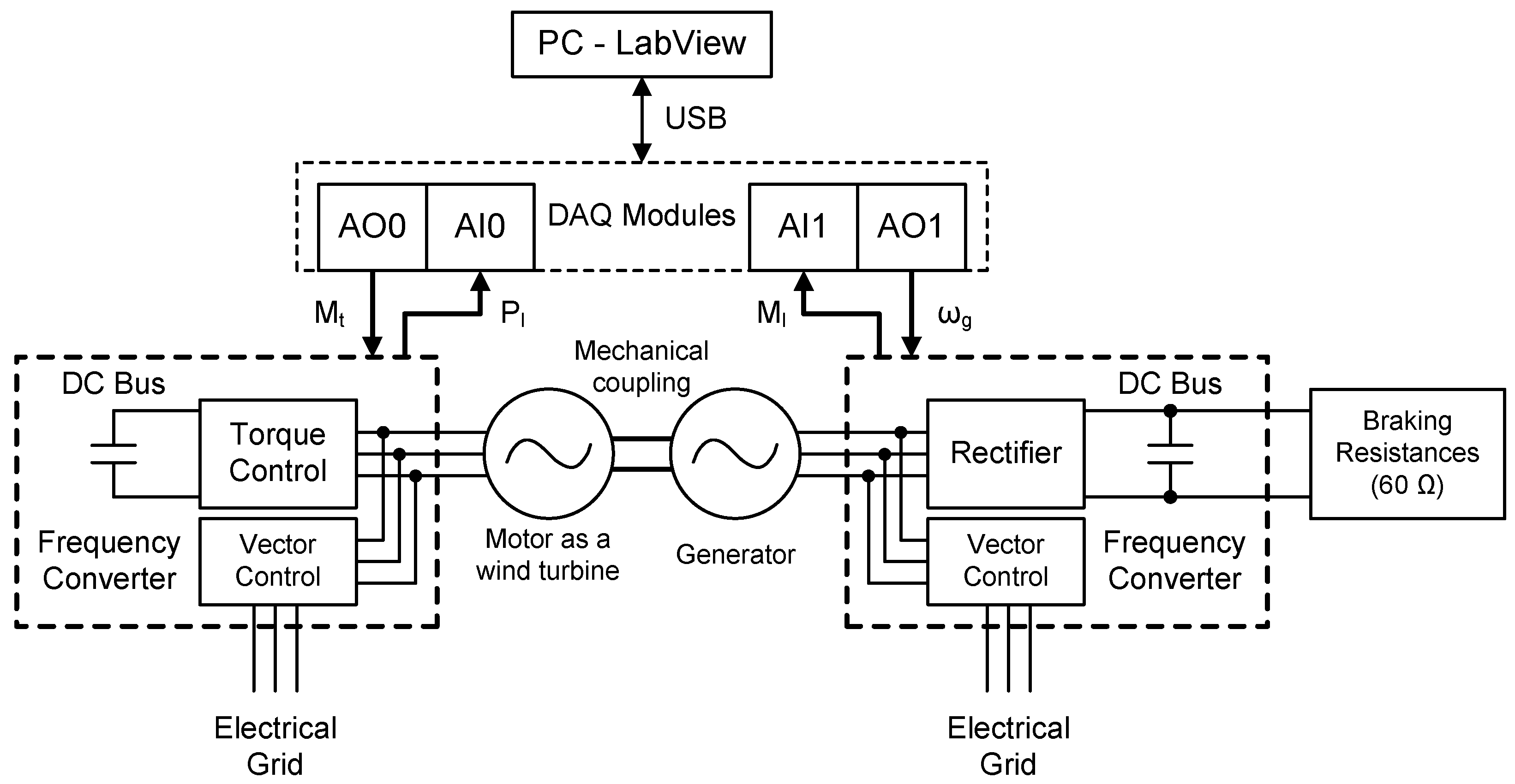 Energies 06 03373 g001