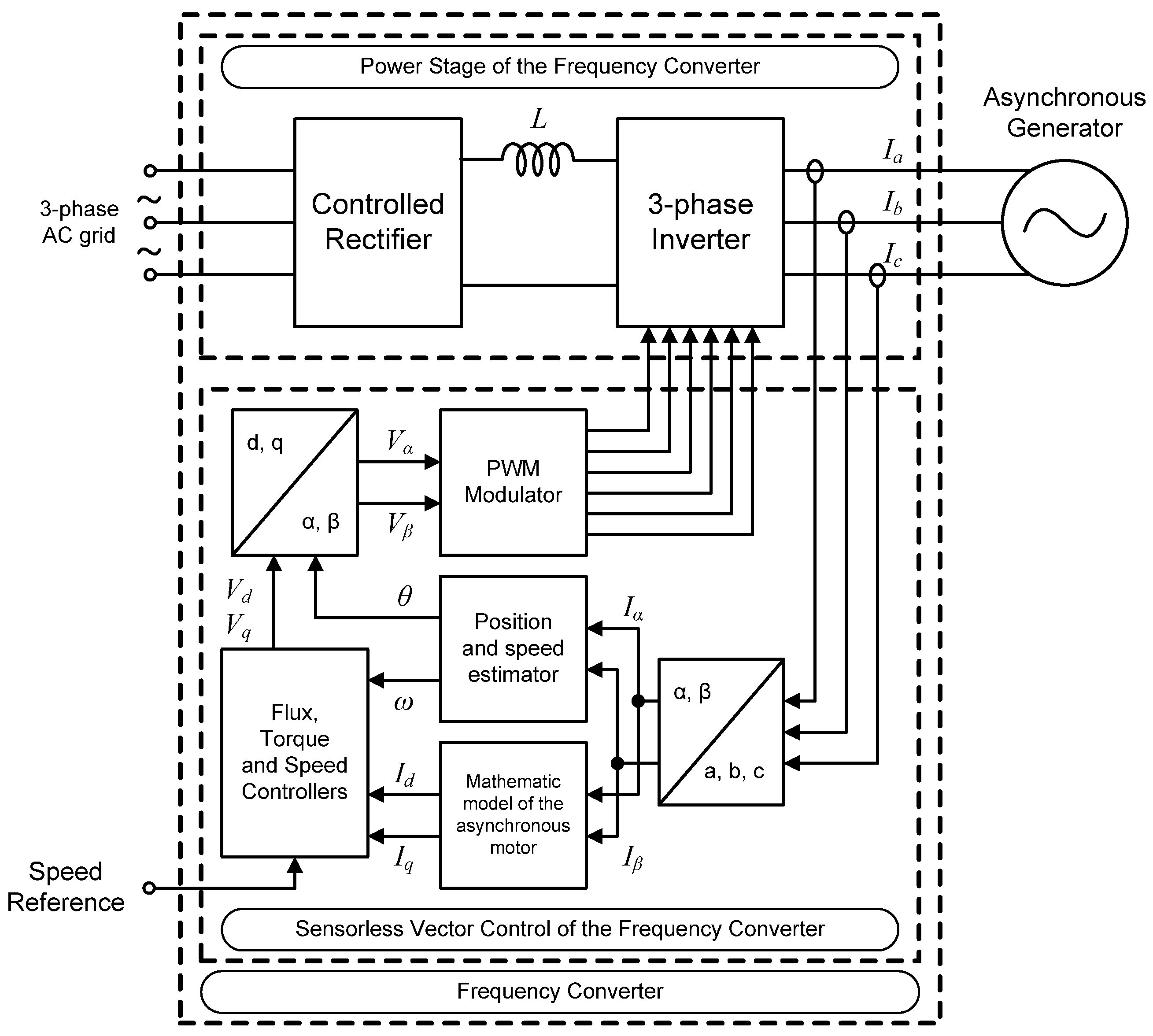 Energies 06 03373 g002