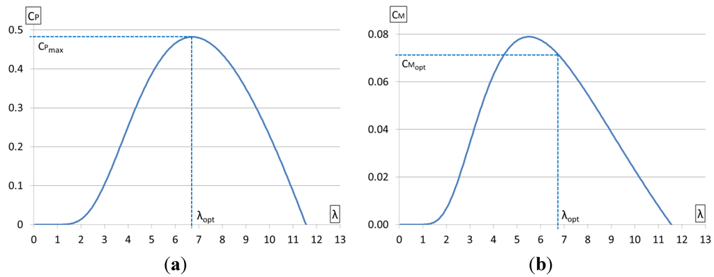 Energies 06 03373 g003 1024