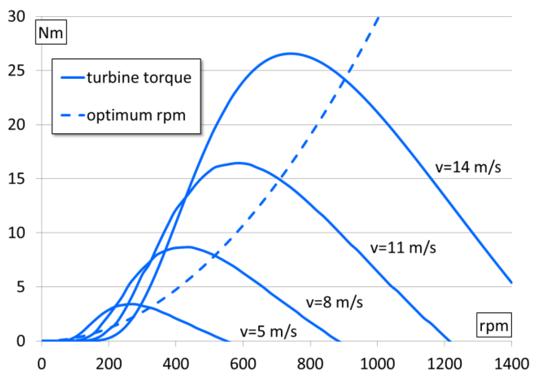 Energies 06 03373 g004