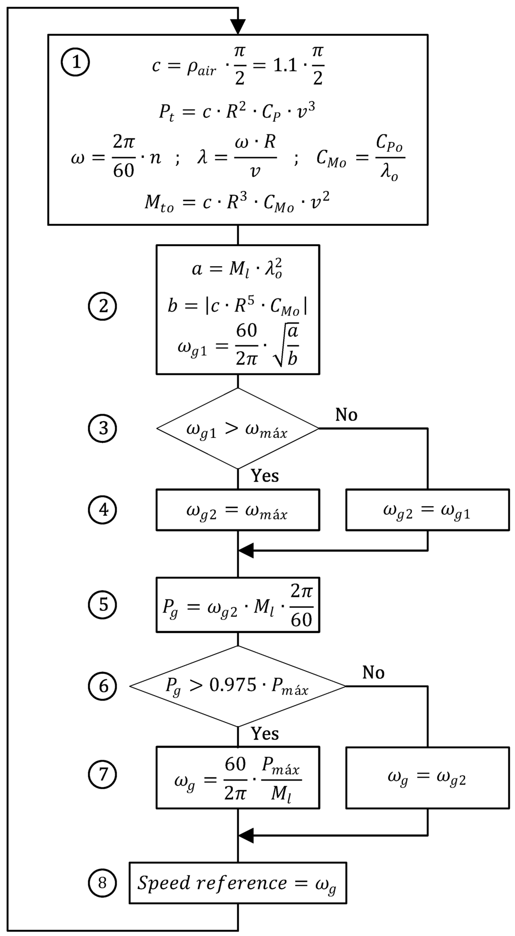 Energies 06 03373 g005 1024
