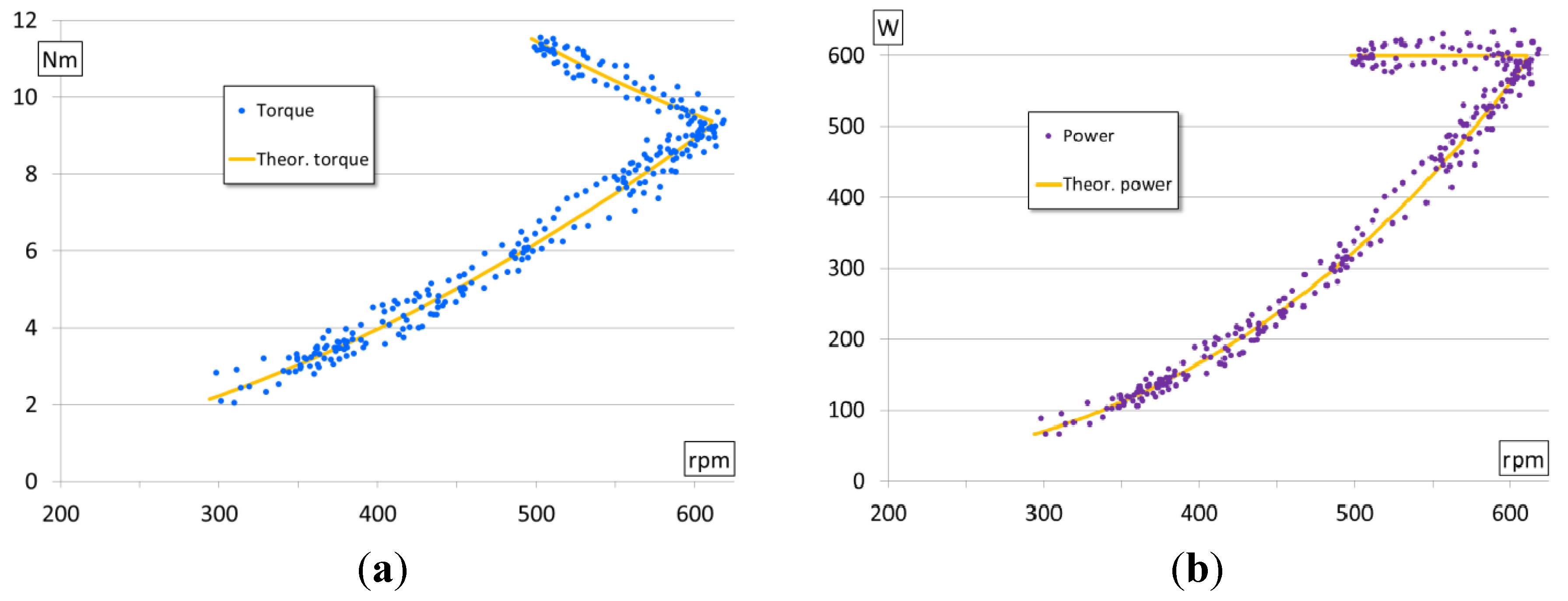 Energies 06 03373 g007