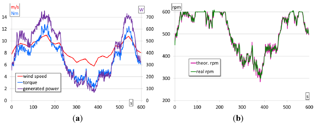 Energies 06 03373 g009 1024