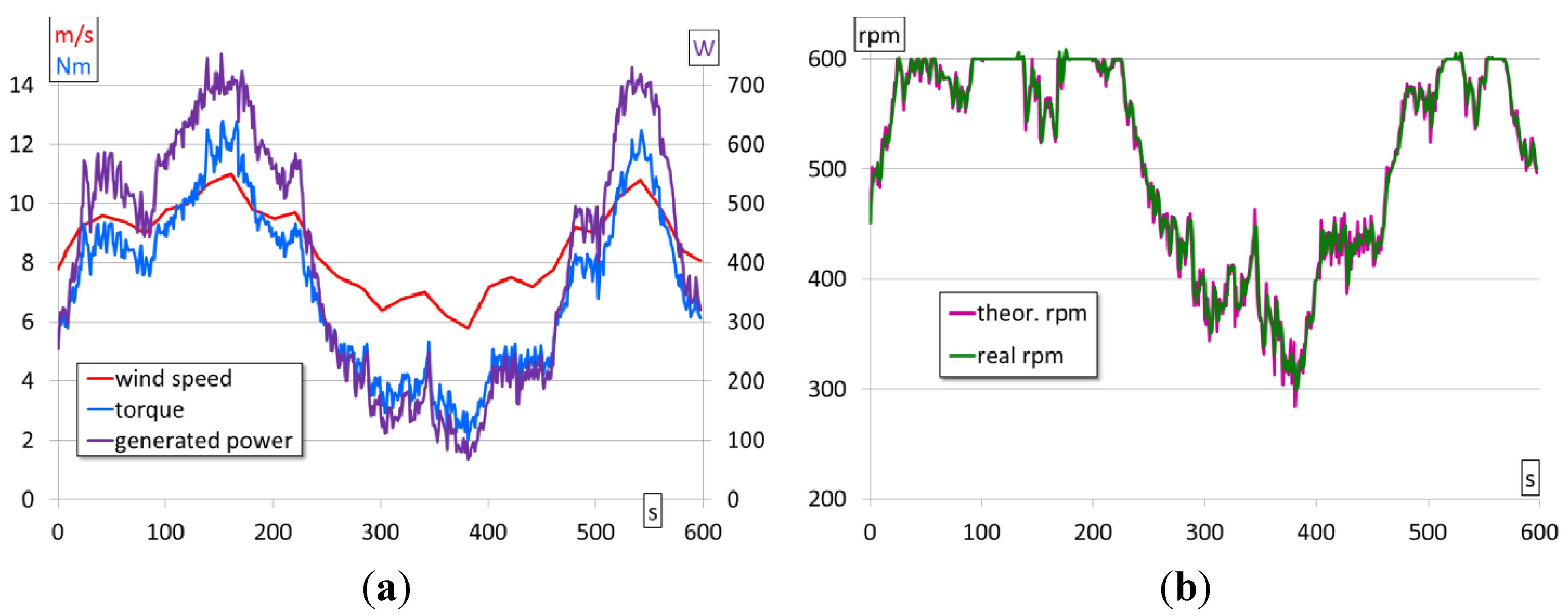 Energies 06 03373 g009