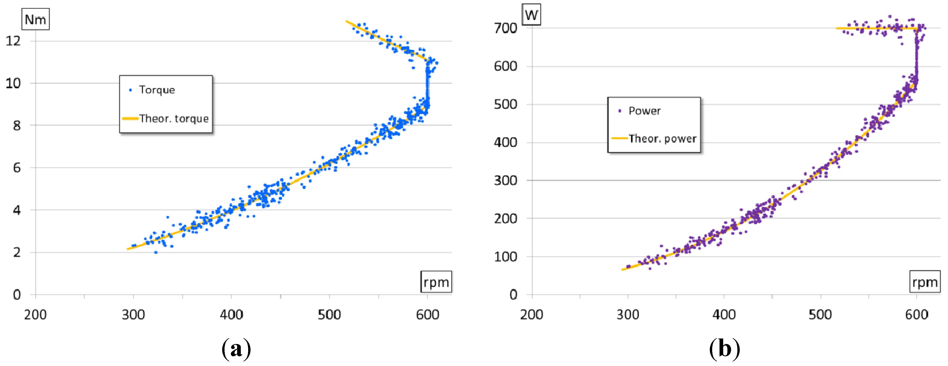 Energies 06 03373 g010
