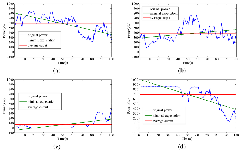Energies 06 03392 g002 1024