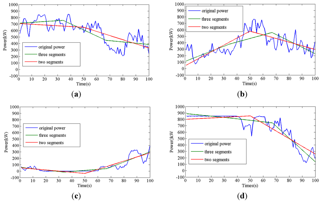 Energies 06 03392 g004 1024