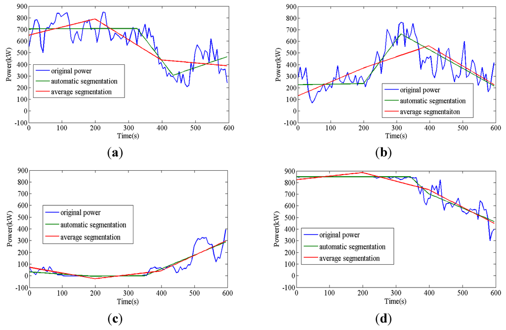 Energies 06 03392 g005 1024