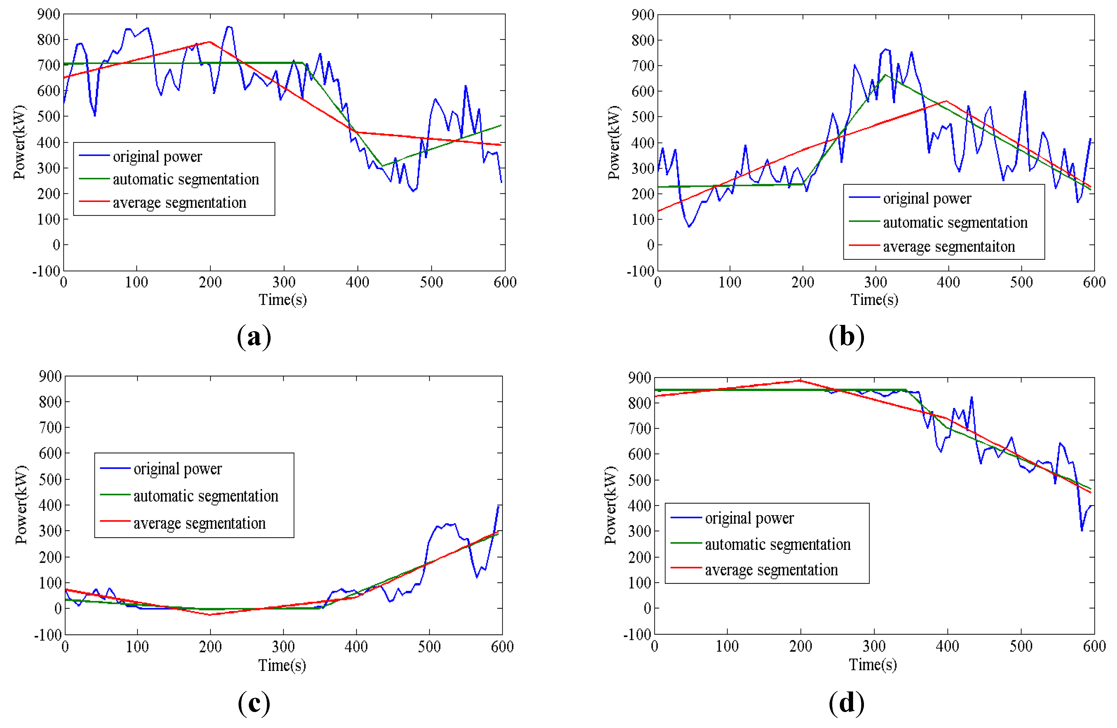 Energies 06 03392 g005