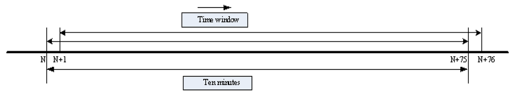 Energies 06 03392 g006 1024