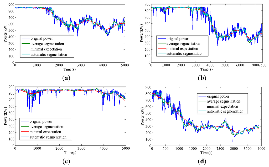 Energies 06 03392 g007 1024