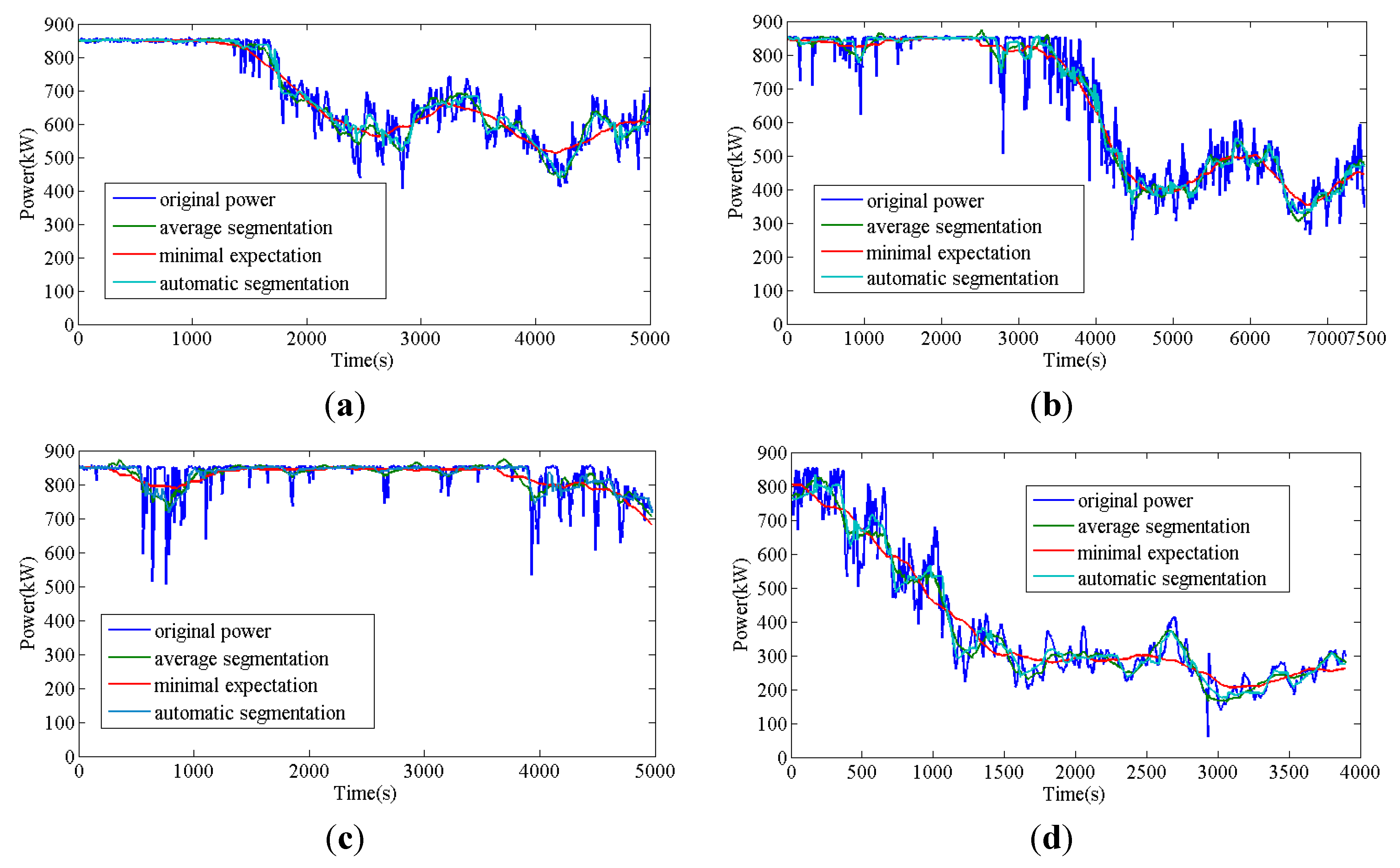 Energies 06 03392 g007
