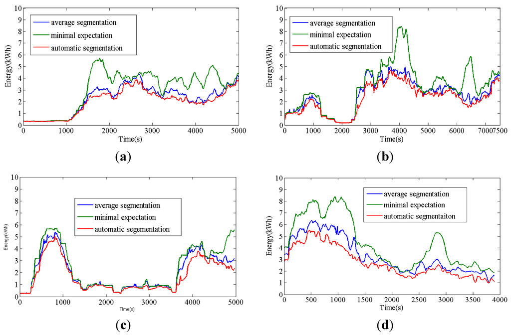 Energies 06 03392 g008 1024
