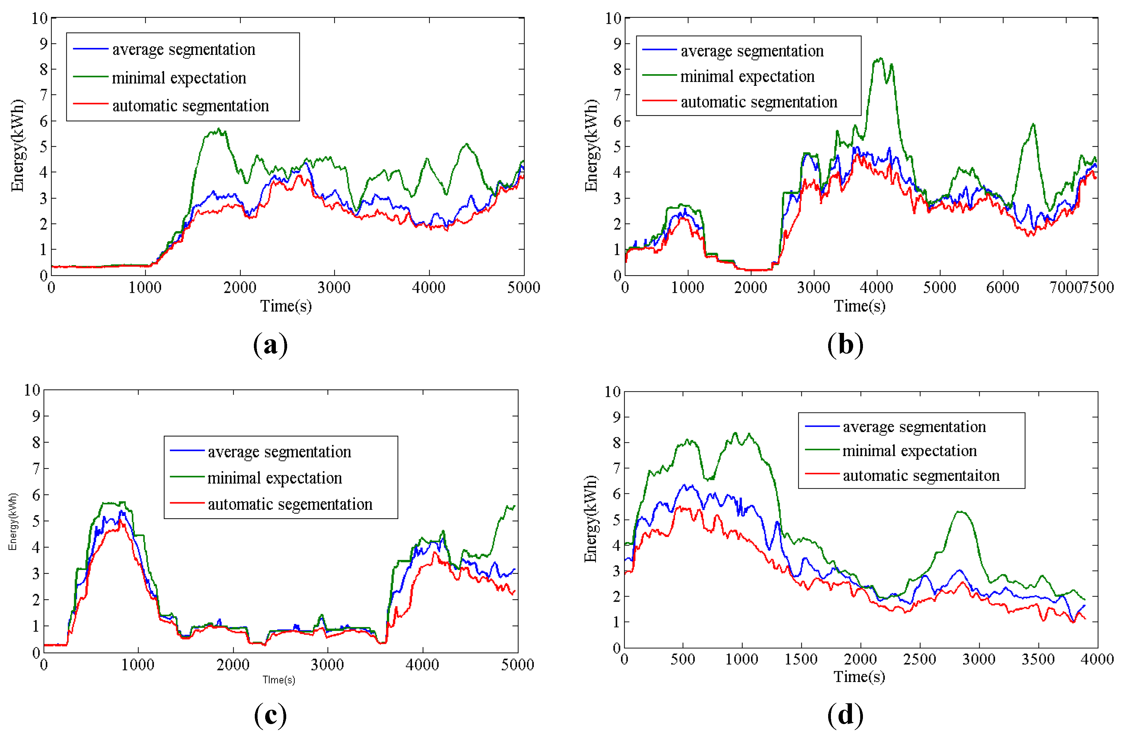Energies 06 03392 g008
