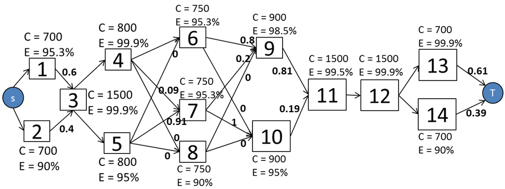 Energies 06 03422 g006 1024