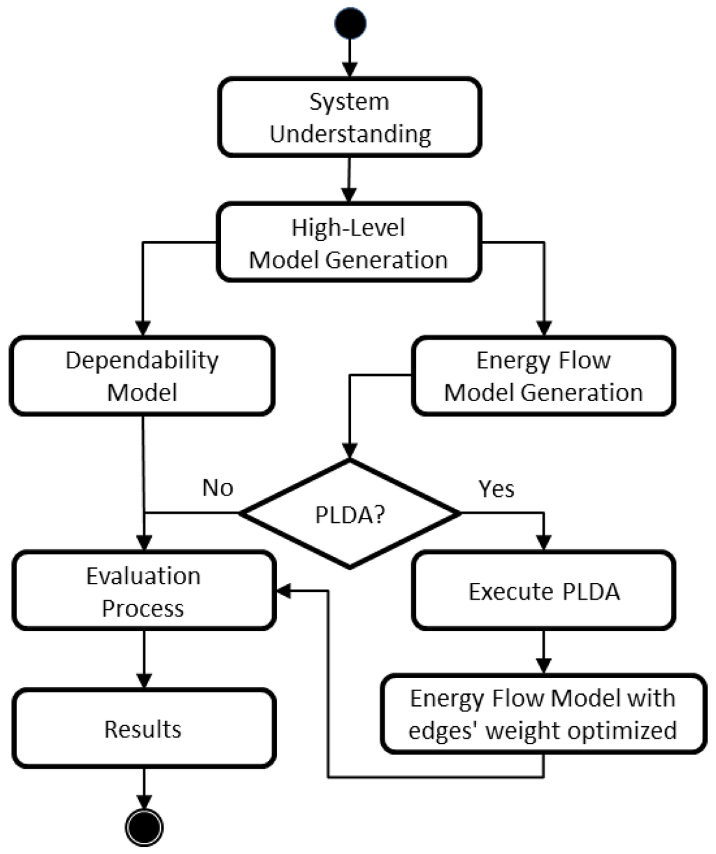 Energies 06 03422 g007 1024
