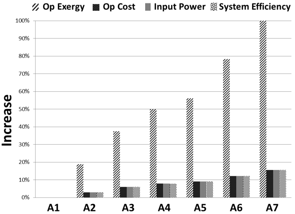 Energies 06 03422 g011 1024