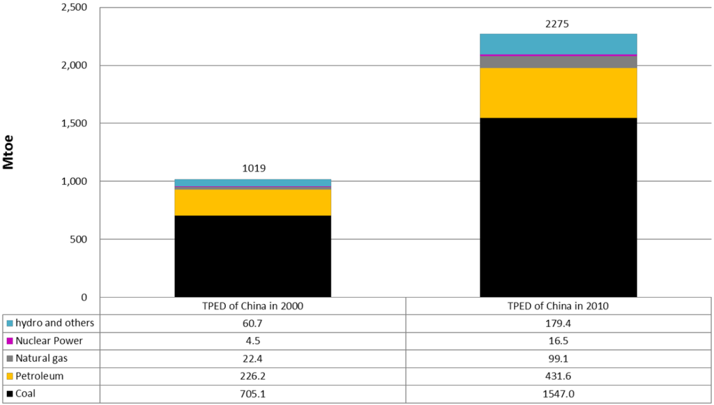 Energies 06 03444 g001 1024