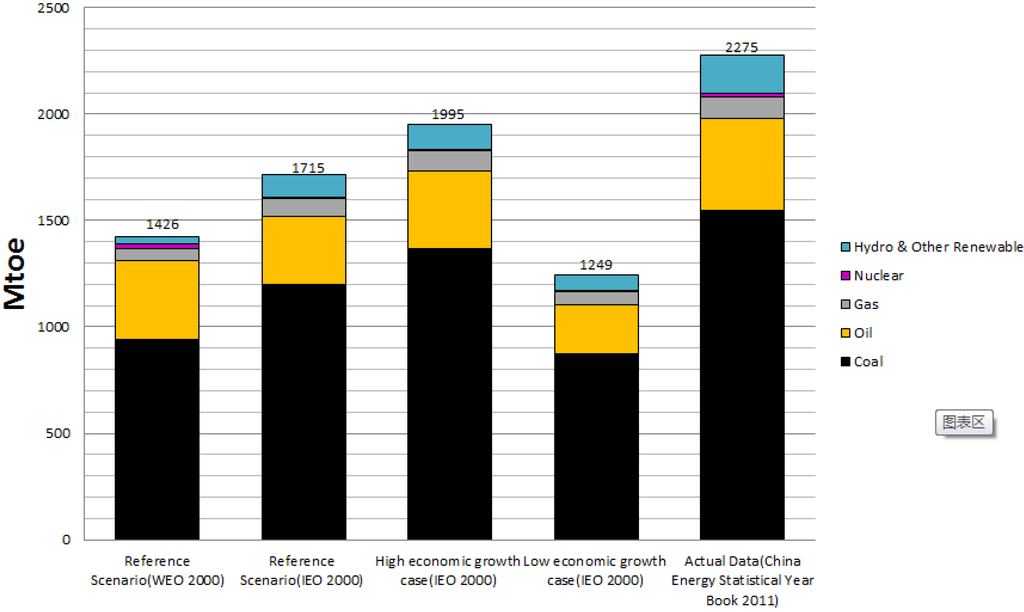 Energies 06 03444 g002 1024