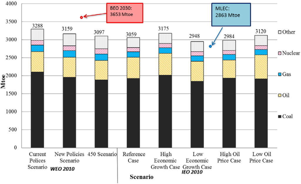 Energies 06 03444 g003 1024