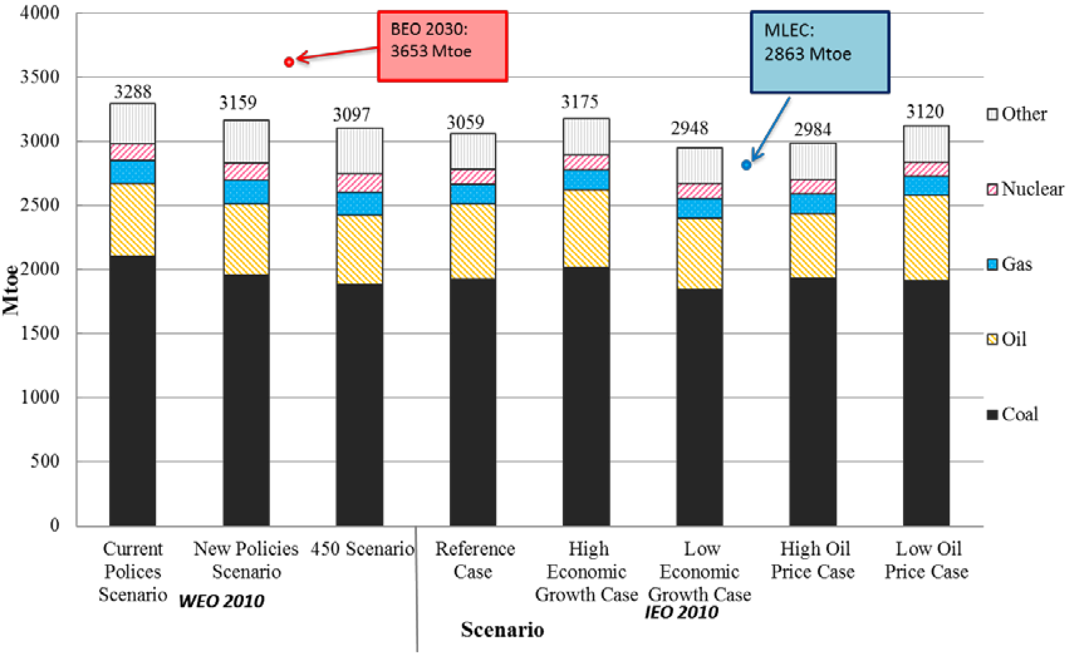 Energies 06 03444 g003