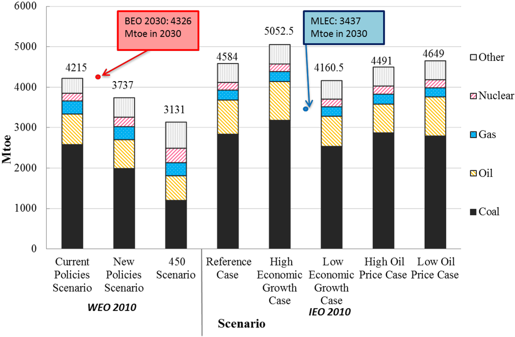 Energies 06 03444 g004 1024