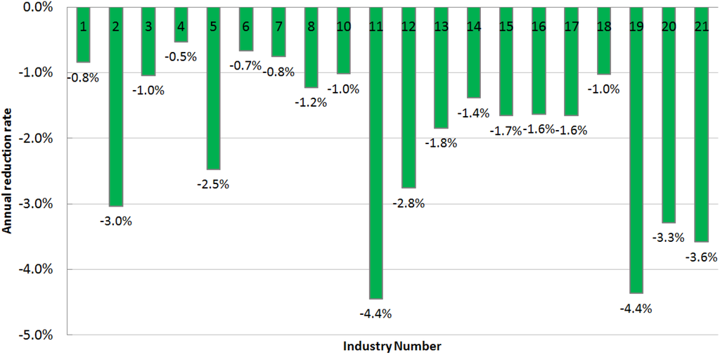 Energies 06 03444 g005 1024